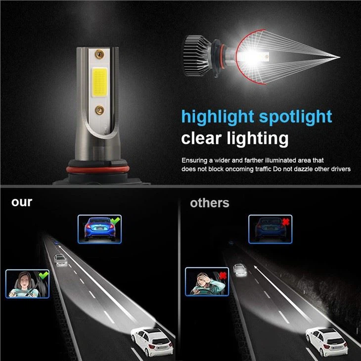 F2 Led Headlight